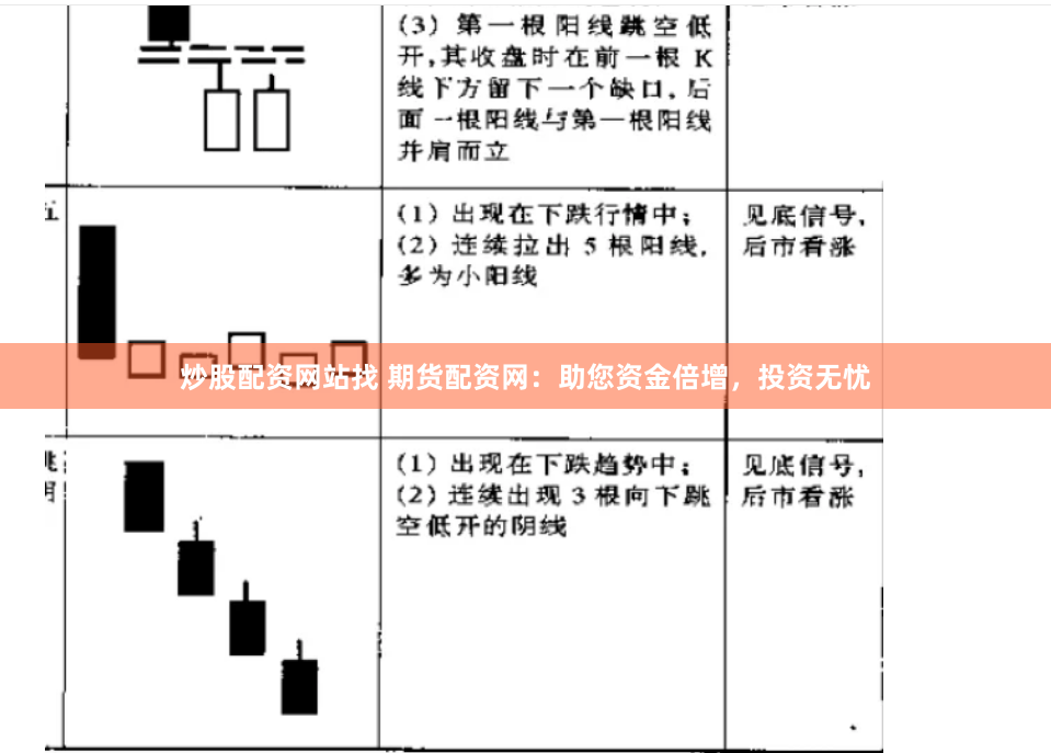 炒股配资网站找 期货配资网：助您资金倍增，投资无忧
