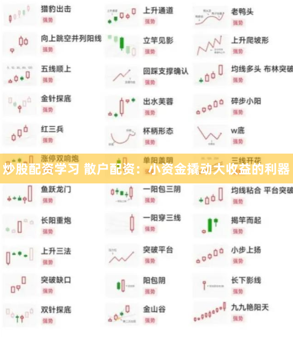 炒股配资学习 散户配资：小资金撬动大收益的利器
