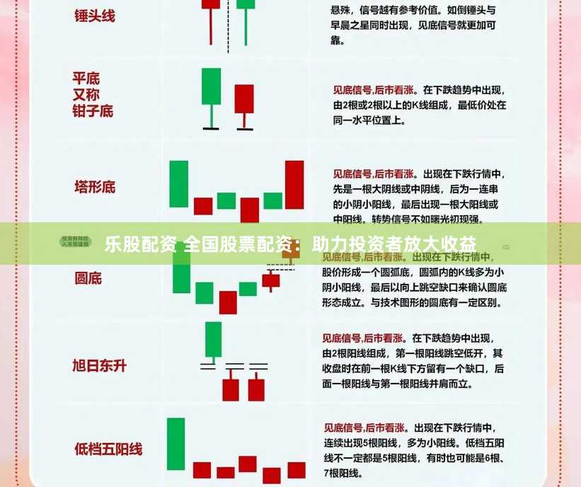 乐股配资 全国股票配资：助力投资者放大收益