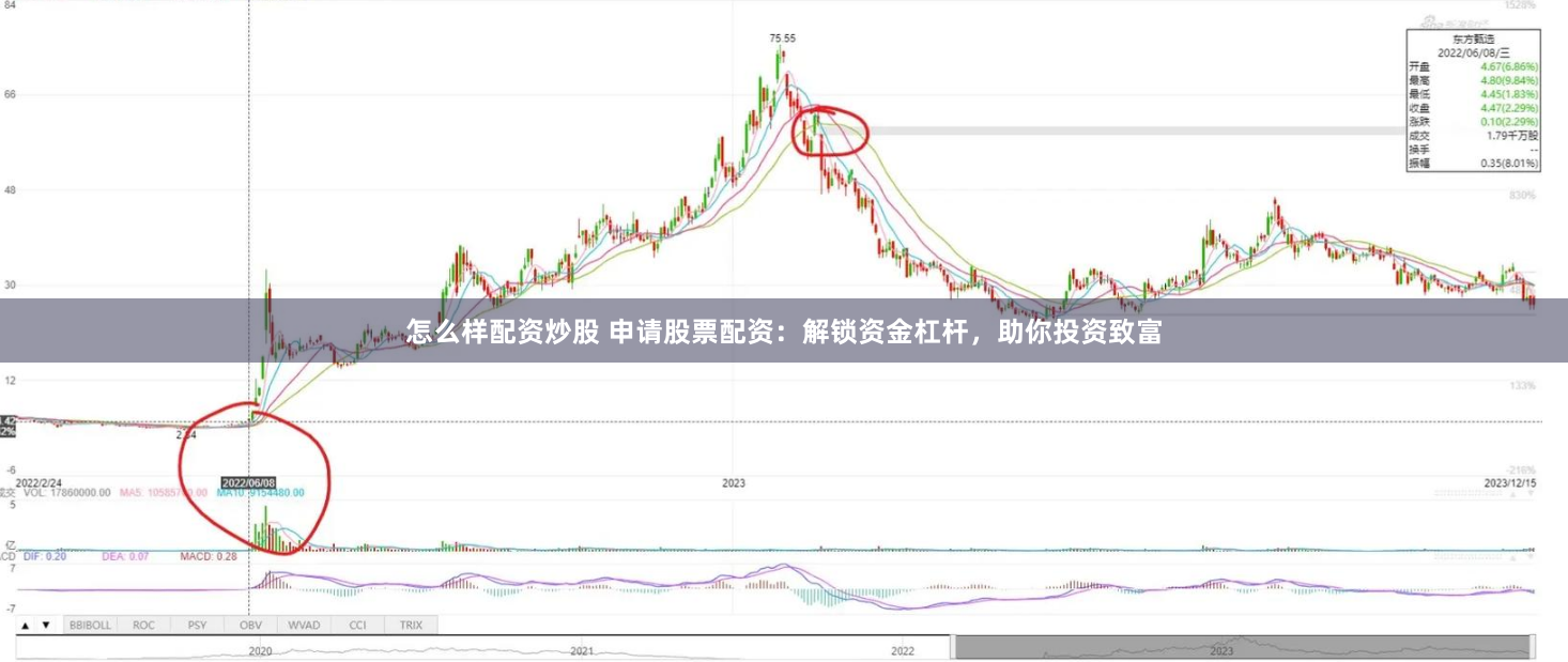 怎么样配资炒股 申请股票配资：解锁资金杠杆，助你投资致富