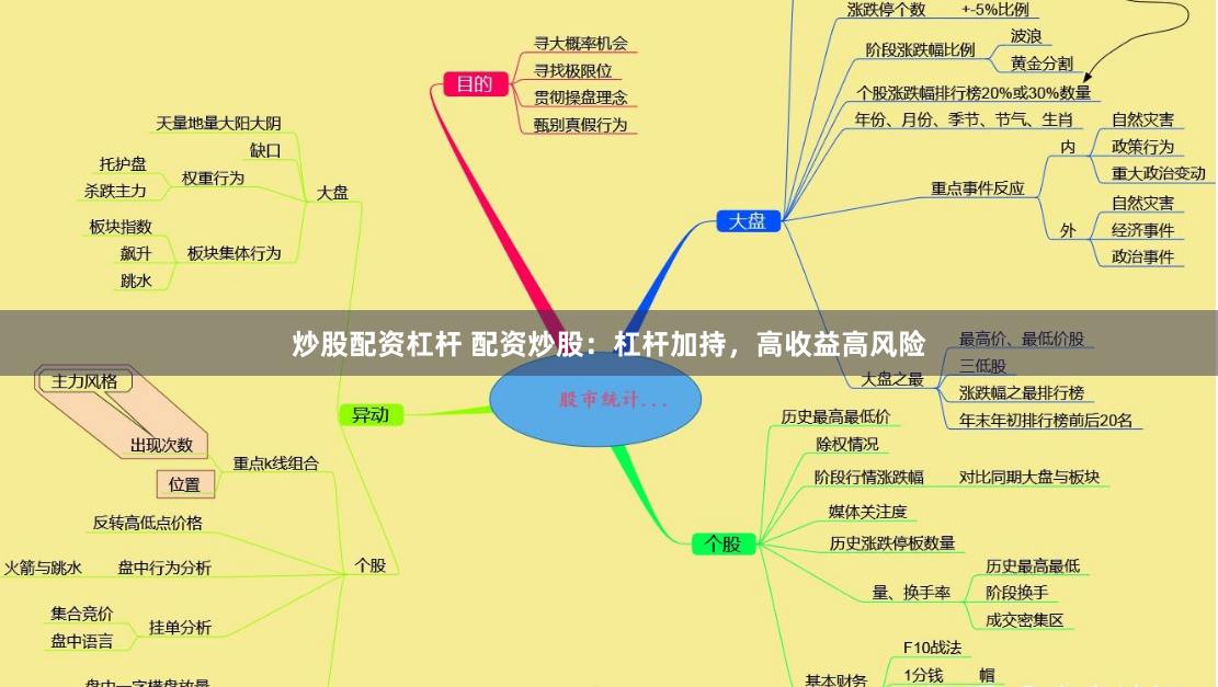 炒股配资杠杆 配资炒股：杠杆加持，高收益高风险