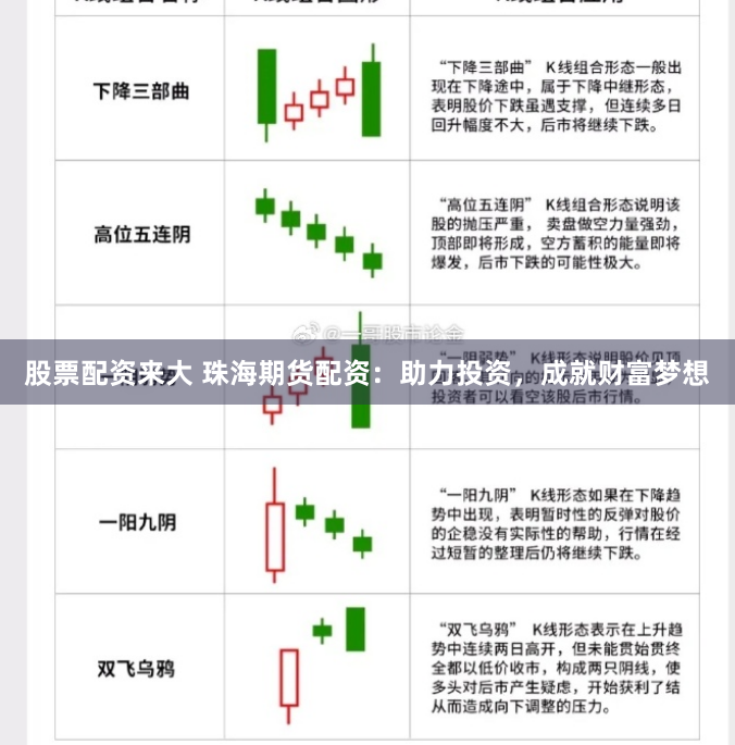 股票配资来大 珠海期货配资：助力投资，成就财富梦想