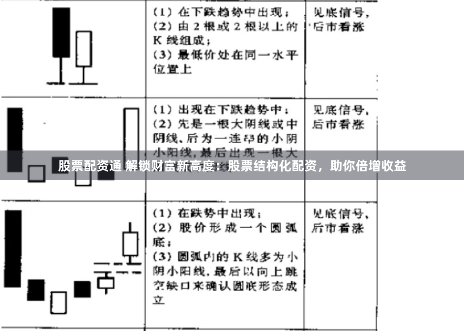 股票配资通 解锁财富新高度：股票结构化配资，助你倍增收益