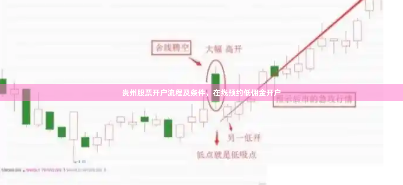贵州股票开户流程及条件，在线预约低佣金开户