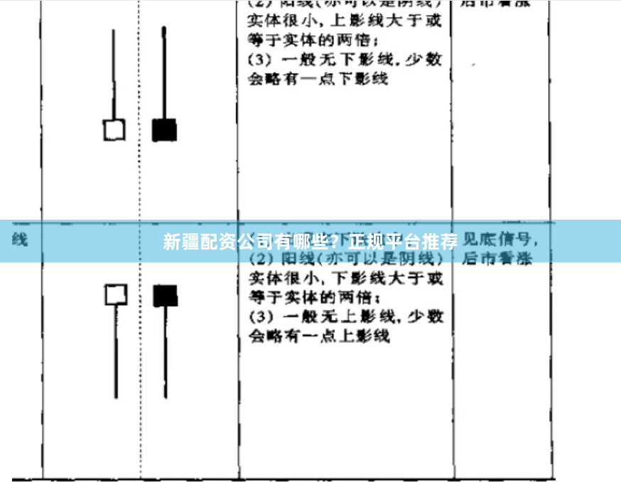 新疆配资公司有哪些？正规平台推荐