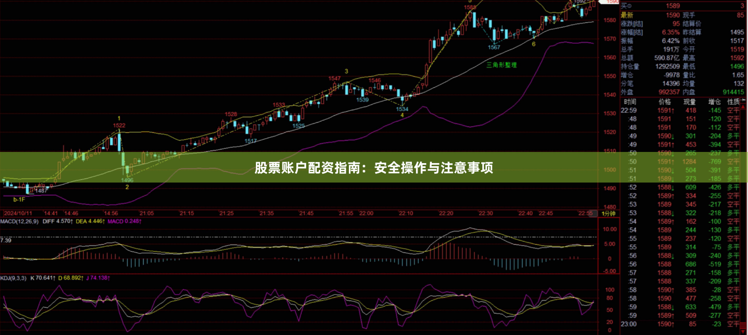 股票账户配资指南：安全操作与注意事项