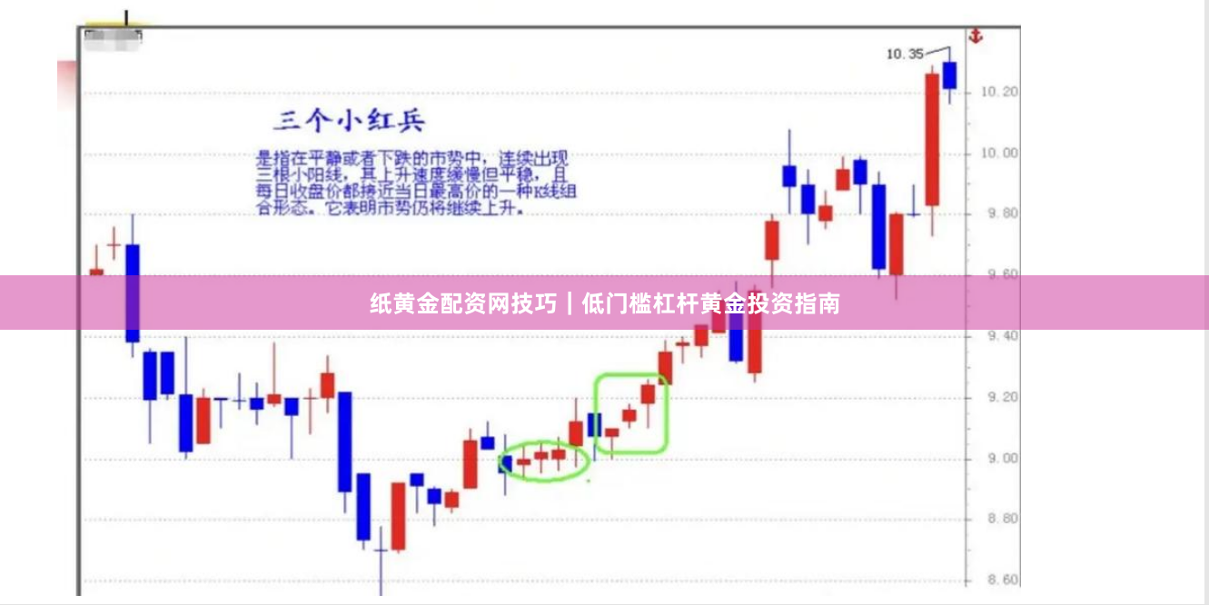 纸黄金配资网技巧｜低门槛杠杆黄金投资指南