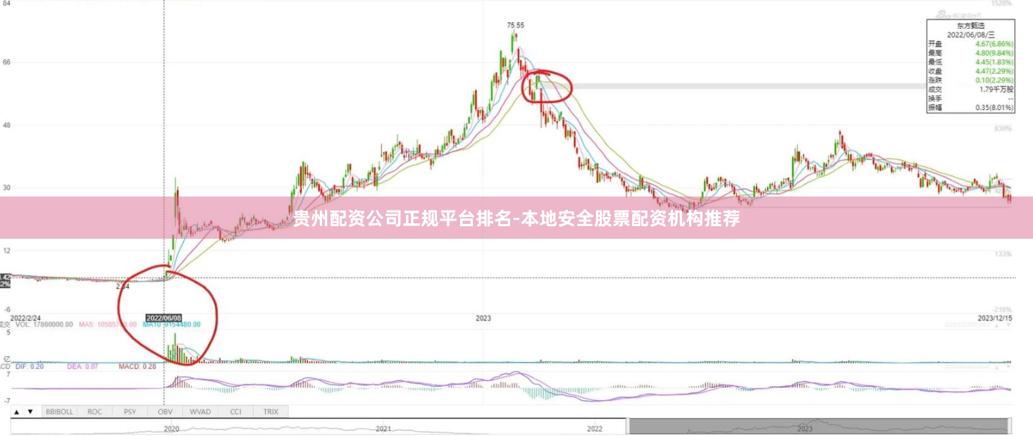 贵州配资公司正规平台排名-本地安全股票配资机构推荐