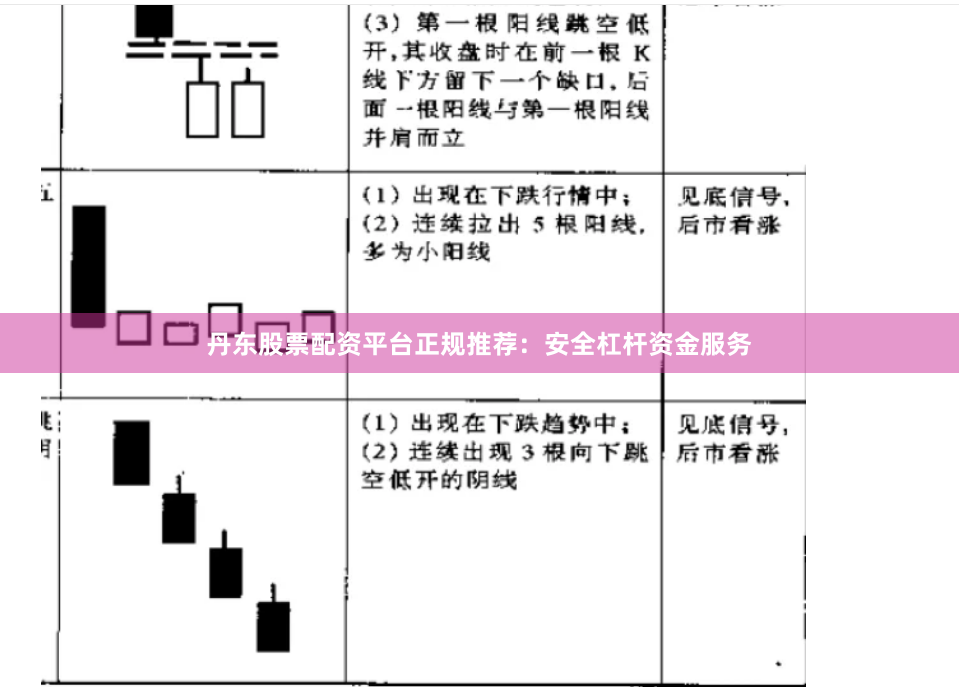 丹东股票配资平台正规推荐：安全杠杆资金服务