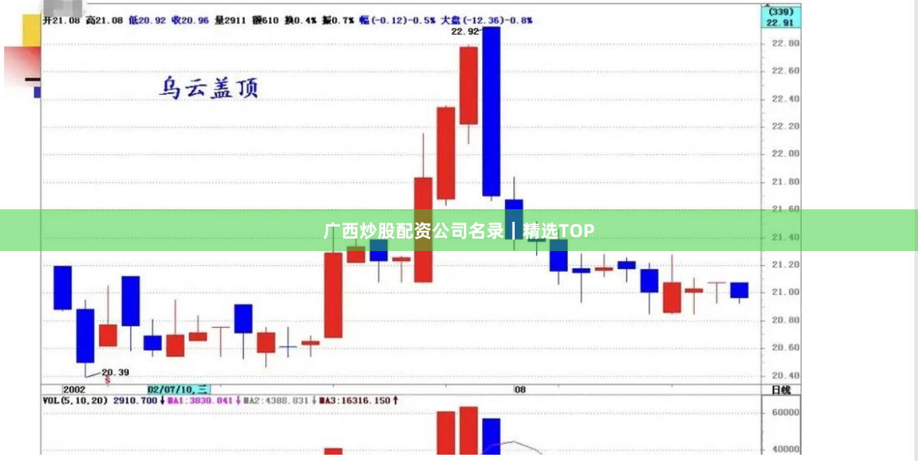 广西炒股配资公司名录｜精选TOP
