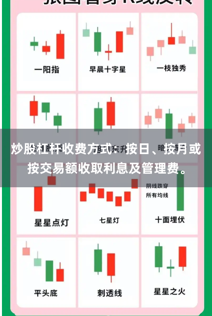 炒股杠杆收费方式：按日、按月或按交易额收取利息及管理费。