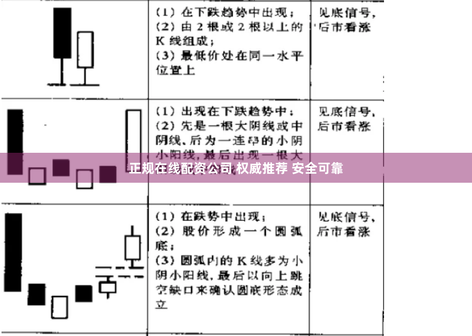 正规在线配资公司 权威推荐 安全可靠